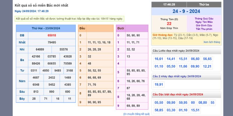 Thông tin chung về xổ số miền Bắc Rồng Bạch Kim